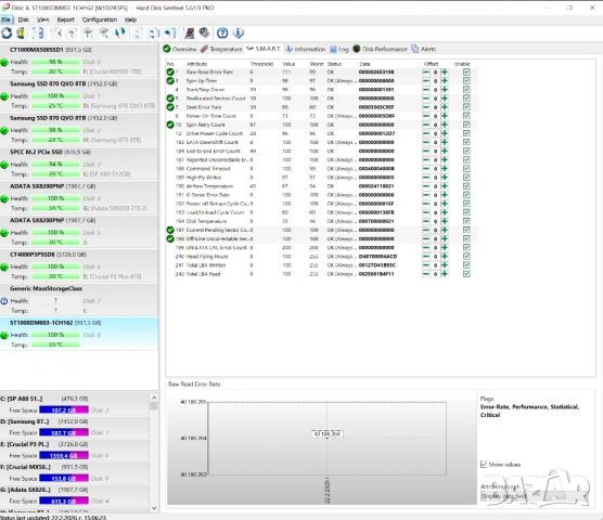 1TB 3.5 inch HDD Seagate Barracuda ST1000DM003 | SATA | 100% Живот | хард диск | 7200 RPM, снимка 8 - Твърди дискове - 53583030