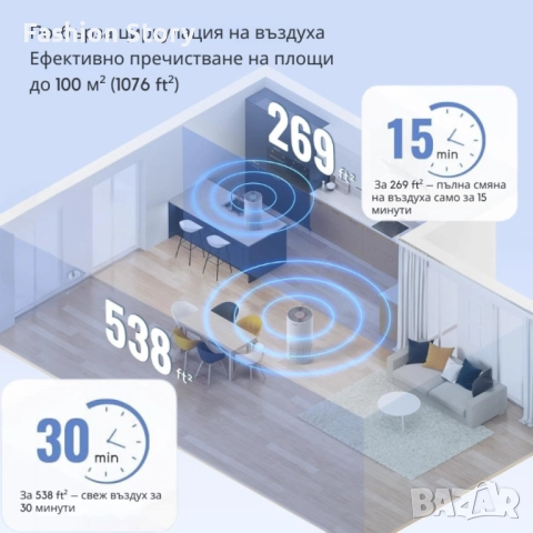 Пречиствател за въздух Afloia Kilo – 3-степенна филтрация, 1076 ft² покритие, 22 dB, 7 цвята светлин, снимка 7 - Друга електроника - 51934321