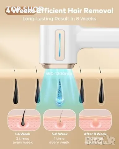 Ново Бързо IPL Лазерно Устройство за Отстраняване на Косми, снимка 2 - Друга електроника - 49668498