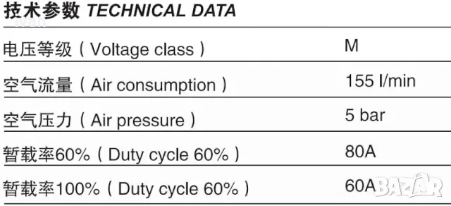 Шланг за ръчно плазмено рязане A81 , снимка 2 - Други инструменти - 50181159