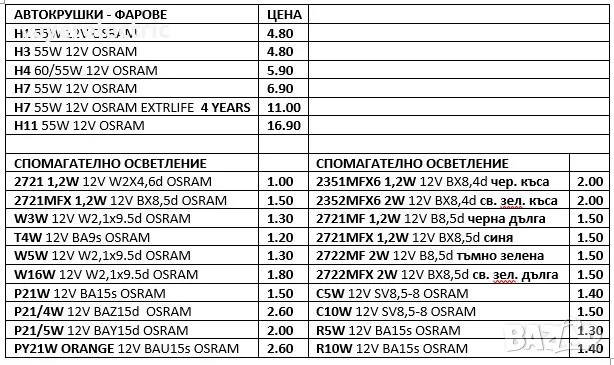 OSRAM - Авто лампи, авто крушки 12 V, снимка 12 - Аксесоари и консумативи - 16077489