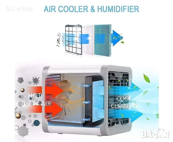 Мини преносим климатик, охлаждане на въздуха с LED светлина и USB, снимка 9 - Друга електроника - 50309426