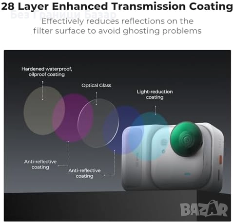 Нов Дифузен филтър 1/4 Black Mist за камера Insta360 GO Ultra, AGC стъкло, снимка 3 - Обективи и филтри - 52122933