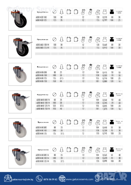 Колела за тежки товари (Heavy Duty) – Серия 2, снимка 1