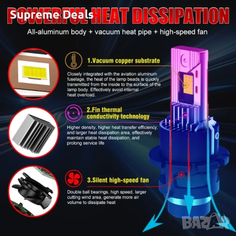 LED Крушки D2S +300 % , снимка 8 - Аксесоари и консумативи - 54159869