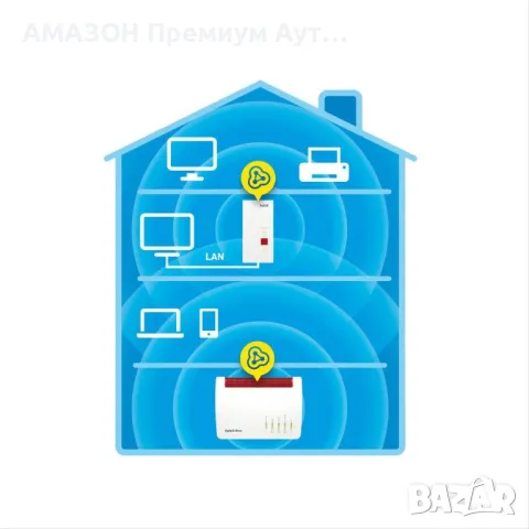 AVM FRITZ!WLAN Mesh Repeater 2400 (Двойна WLAN AC+N до 1733 MBit/s(5 GHz)+600 MBit/s(2,4 GHz),1xGiga, снимка 7 - Мрежови адаптери - 48408699