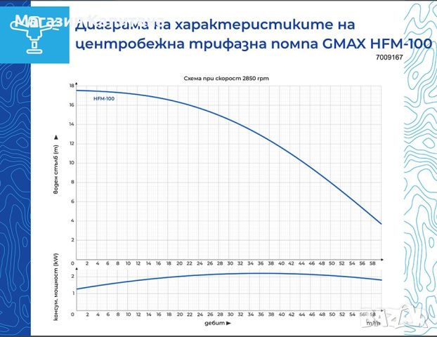 Трифазна центробежна водна помпа Gmax  3kw 60m3/h, снимка 2 - Водни помпи - 45317916