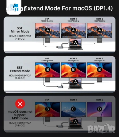 Докинг станция NOVOO USB C 15 в 1, 2 HDMI 4K@60Hz, USB-C/A 10Gbps, VGA, SD/TF четец, RJ 45, снимка 8 - Кабели и адаптери - 53411201