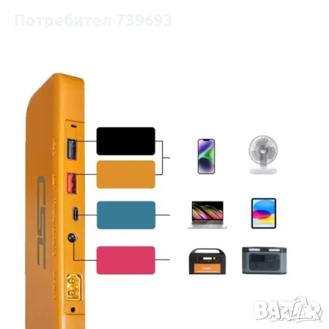 Сгъваем соларен панел CSC 100W plus, снимка 2 - Друга електроника - 47226499