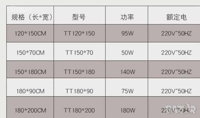Водоустойчиво електрическо одеяло, снимка 4 - Олекотени завивки и одеяла - 52796019