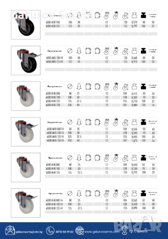 Колела за тежки товари (Heavy Duty) – Серия 2