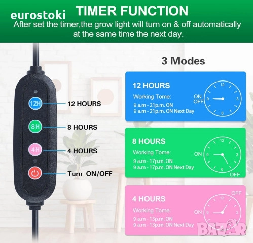 Висяща LED лампа за отглеждане на растения GroCruiser с 8 глави, фитолампа за растения с пълен спект, снимка 2 - Други - 51672872