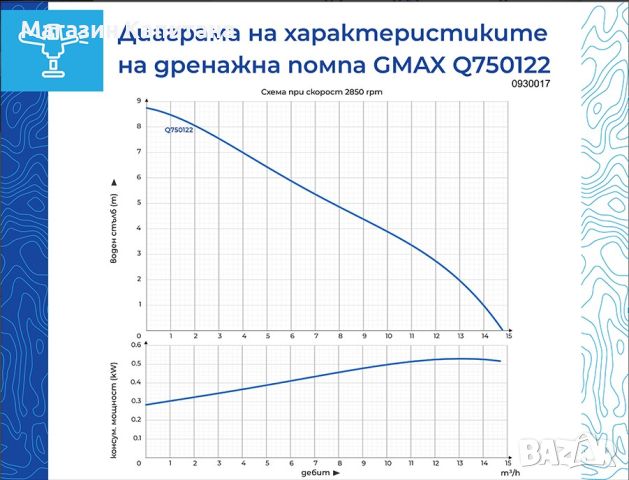 Дренажна помпа за чиста вода Gmax 13m3/h воден стълб 8,5м., снимка 2 - Водни помпи - 45527316