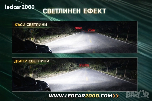 Led крушки 150w - Създадени за истински off road, снимка 3 - Аксесоари и консумативи - 53665595