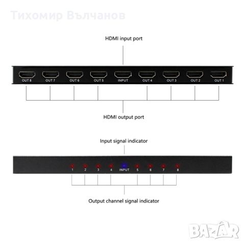 HDMI splitter 1X8 4K, снимка 3 - Плейъри, домашно кино, прожектори - 45526766