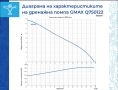 Дренажна помпа за чиста вода Gmax 13m3/h воден стълб 8,5м., снимка 2