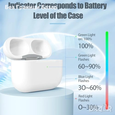 Нов USB-C заряден кейс за AirPods Pro 1/2 + QI безжично зареждане слушалки, снимка 4 - Други - 53691627