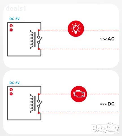 SONOFF RE5V1C 5V WiFi Релеен модул, снимка 6 - Друга електроника - 47866320