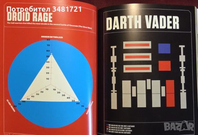 Star Wars Super Graphic. A Visual Guide to a Galaxy Far, Far Away, снимка 10 - Енциклопедии, справочници - 53251502