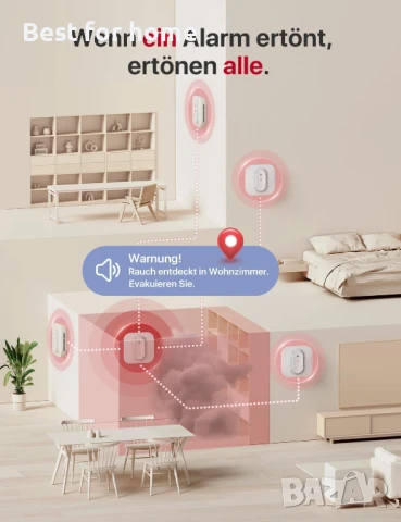 Безжичен мрежов димен детектор, снимка 5 - Друга електроника - 50647222