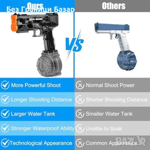 Нова Електрическа Водна Пушка с Дълъг Обхват - Идеална за Летни Игри, снимка 6 - Други - 45189473