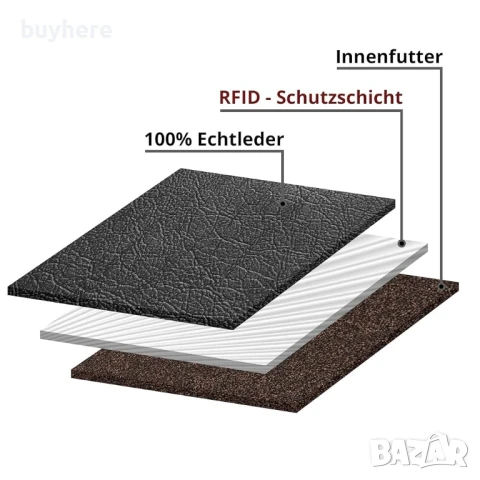 Mokies - мъжки портфейл от Германия, снимка 9 - Портфейли, портмонета - 43441891