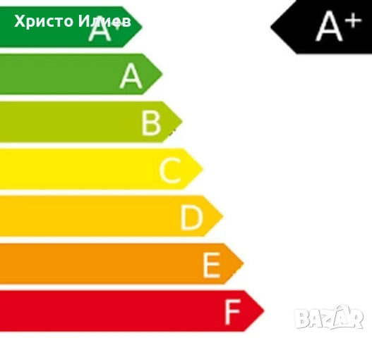 Стартов комплект WiZ Sync box 55"-65" Комплект LED ленти за подсветка на телевизор, снимка 15 - Лед осветление - 52380296