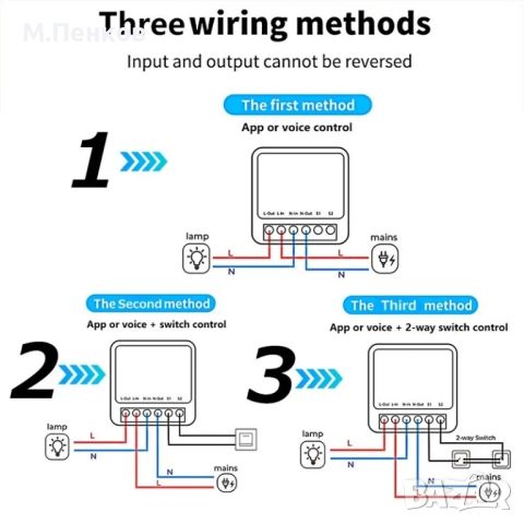 Tuya MINI 16A DIY Wi-Fi 2-посочен смарт прекъсвач  за интелигентна домашна автоматизация., снимка 4 - Мрежови адаптери - 46246269