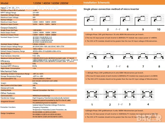 Соларен микро инвертор 2400W On Grid MPPT + Wifi, снимка 3 - Друга електроника - 51120610