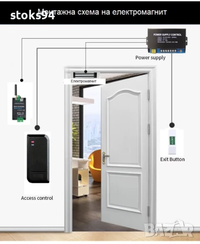 Система за отключване на входни врати на блокове с чип и гсм набиране. Монтаж