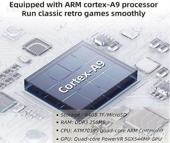 Игрова конзола Anbernic RG35XX, гейминг ретро конзола с 64Gb TF Card, снимка 4 - Други игри и конзоли - 45316020