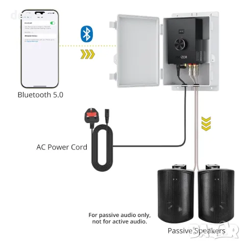 PROZOR Bluetooth усилвател с водоустойчива монтажна кутия, Пикова мощност 200W×2 TPA3221, снимка 3 - Ресийвъри, усилватели, смесителни пултове - 49127030