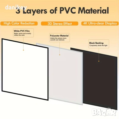 80" Проекционен екран със стойка – компактен, 4K, бърз монтаж, снимка 6 - Плейъри, домашно кино, прожектори - 53201575