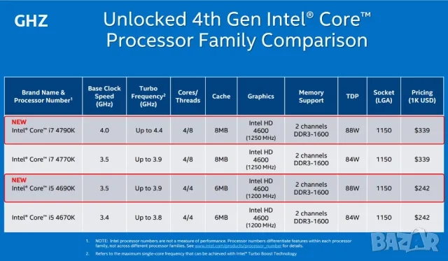 Intel Core i7 4790K / 4.00 GHz / 4C-8T Devil's Canyon Процесор LGA1150, снимка 4 - Процесори - 48337465