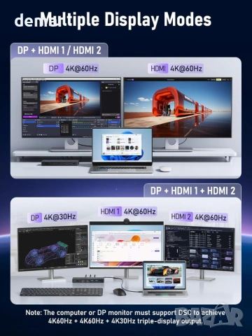 USB C докинг станция за три монитора, Lemorele 13 в 1, 2* 4K HDMI, DP, снимка 3 - Други - 54016227