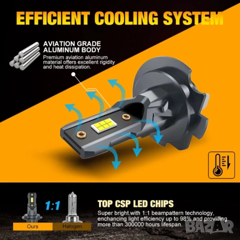 2 бр LED крушки за автомобил H7, снимка 3 - Аксесоари и консумативи - 52603345