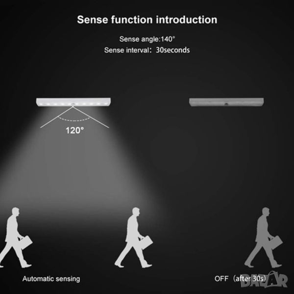 ЛЕД лампа за гардероб със сензор и USB зареждане   Супер ярка светлина за шкаф, гардероб, легло, лам, снимка 1