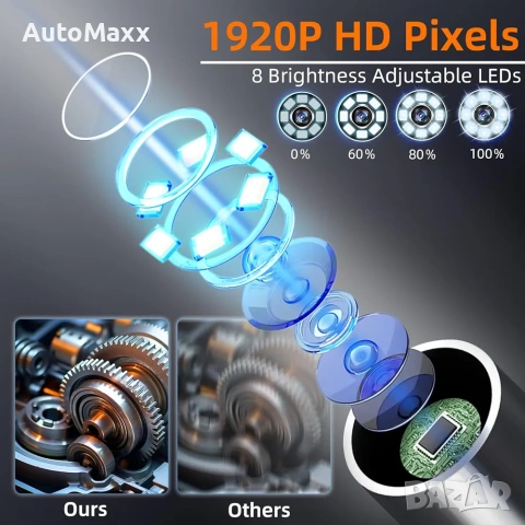 Ендоскоп Ennovor,4.3'' IPS екран за инспекция,1920P HD цифров бороскоп,без приложение,без Wifi, снимка 3 - Друга електроника - 53619054