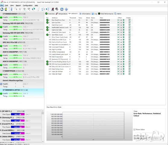 1TB 3.5 inch HDD Seagate Barracuda ST1000DM010 | SATA | 100% Живот | хард диск | 7200 RPM, снимка 9 - Твърди дискове - 53583030