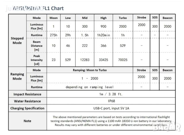 Wurkkos TS11S + доп. удължаване за 18650, снимка 7 - Оборудване и аксесоари за оръжия - 45134381