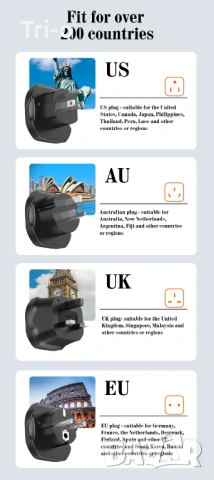 LDNIO Висококачествен универсален пътнически адаптер за Корея/EU контакт 2500W, снимка 9 - Друга електроника - 53138419