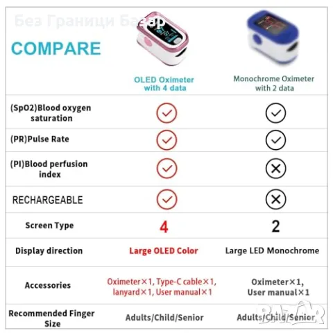 Нов Точен пулсов оксиметър за пръст, презареждаем с OLED дисплей - Розов, снимка 4 - Други - 46819730