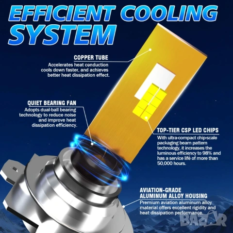 H7 LED крушки с турбо вентилатор за Hyundai Tucson – мощна 6000K бяла светлина, висока яркост и дире, снимка 5 - Аксесоари и консумативи - 53999196