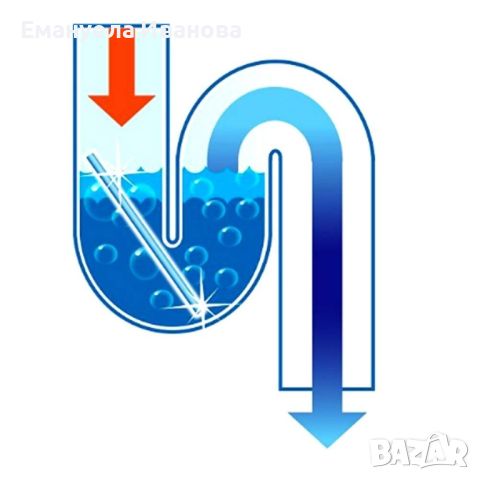 Стик от клечки - пръчки за отпушване на канали Ефективно, снимка 5 - Други стоки за дома - 46114636