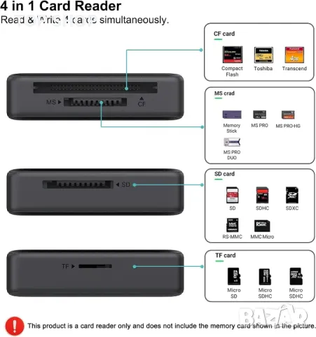 Четец на карти с памет, BENFEI 4in1 USB 3.0 и USB-C към SD Micro SD MS CF адаптер за четец на карти,, снимка 2 - Кабели и адаптери - 48831666