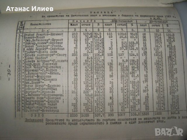 Информационен бюлетин на окръжния съюз на ТПК-София от 1968г. , снимка 8 - Други - 45082110