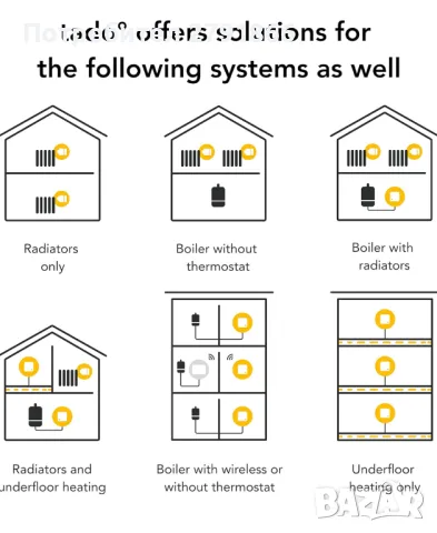 tado° Smart AC Control със стойка - Дигитален контрол на климатика - Контролирайте през телефона си, снимка 3 - Други - 48669839