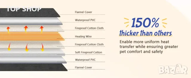 Нагревателна подложка за домашни любимци Pecute 40х 50 см, снимка 10 - За кучета - 48487013