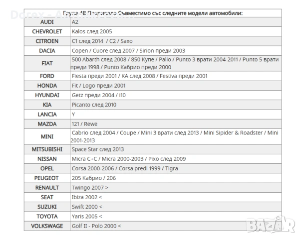 Покривало за Автомобил GUARD - ГРУПА 4В, снимка 2 - Аксесоари и консумативи - 53655429