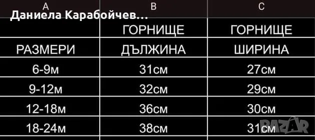 Комплект на усмивка от 3 части , снимка 2 - Комплекти за бебе - 47110850